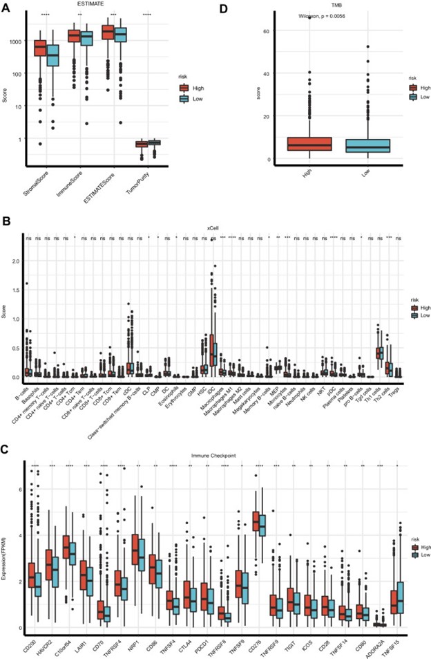 【佳学基因检测】非小细胞肺癌转移风险基因检测模型的建立与验证 【佳学基因检测】非小细胞肺癌转移风险基因检测模型的建立与验证